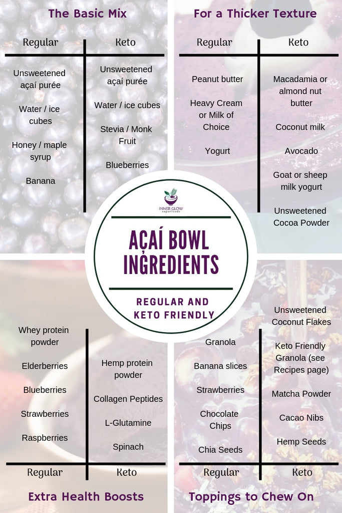 Key Acai Bowl Ingredients: Superfood List with Keto Diet Options
